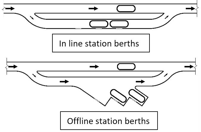 Personal Rapid Transit Check In Station