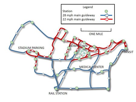 Corporate Campus ATN Evaluation