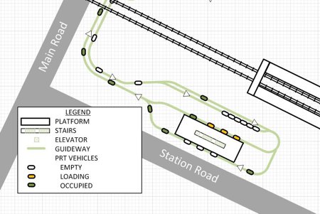 Corporate Campus to Commuter Rail Connection