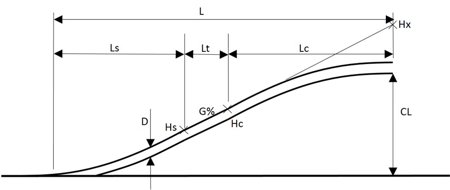 Corporate Campus to Commuter Rail Connection