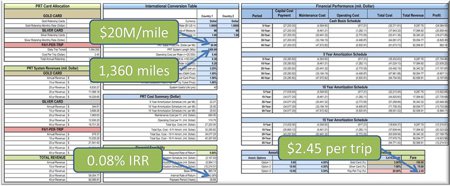 Personal Rapid Transit Market Assessment